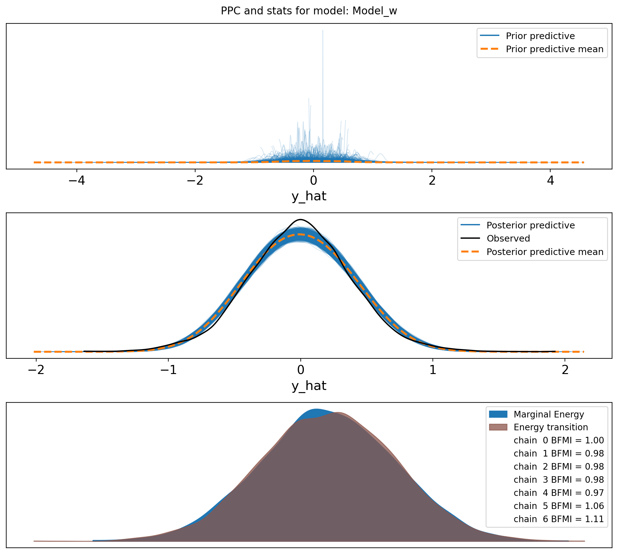 Distinct Distribution GRW modeling on Hi-Res Hi-C data from X – Probabilistic Models for Hi-C ...